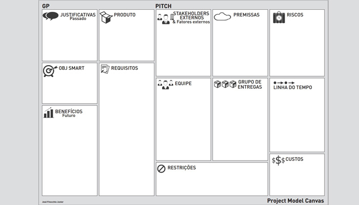 Project Model Canvas